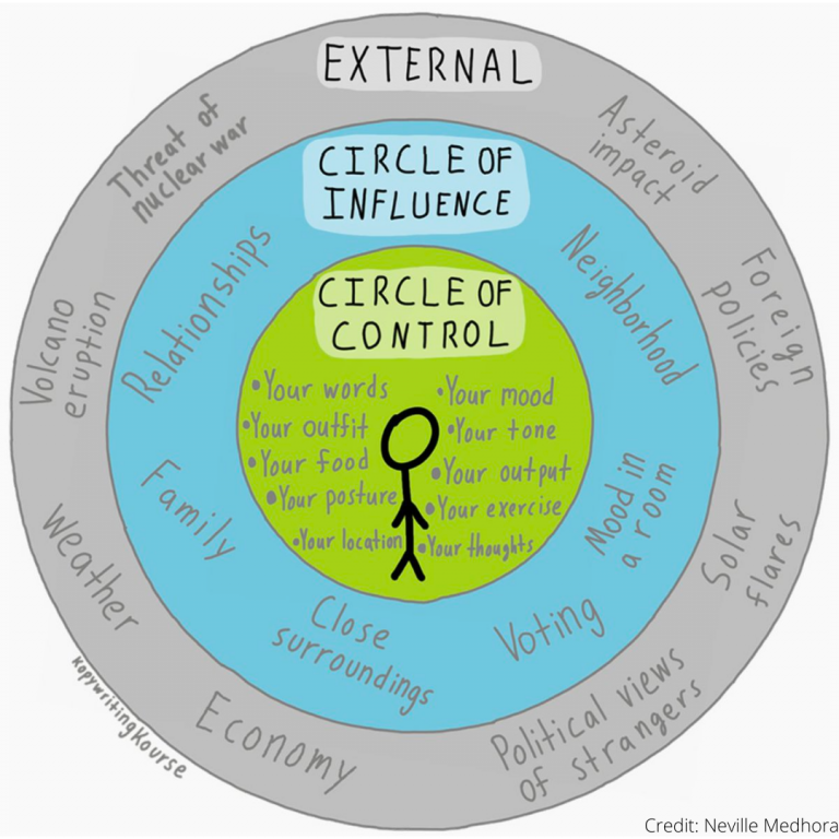 Circle of influence